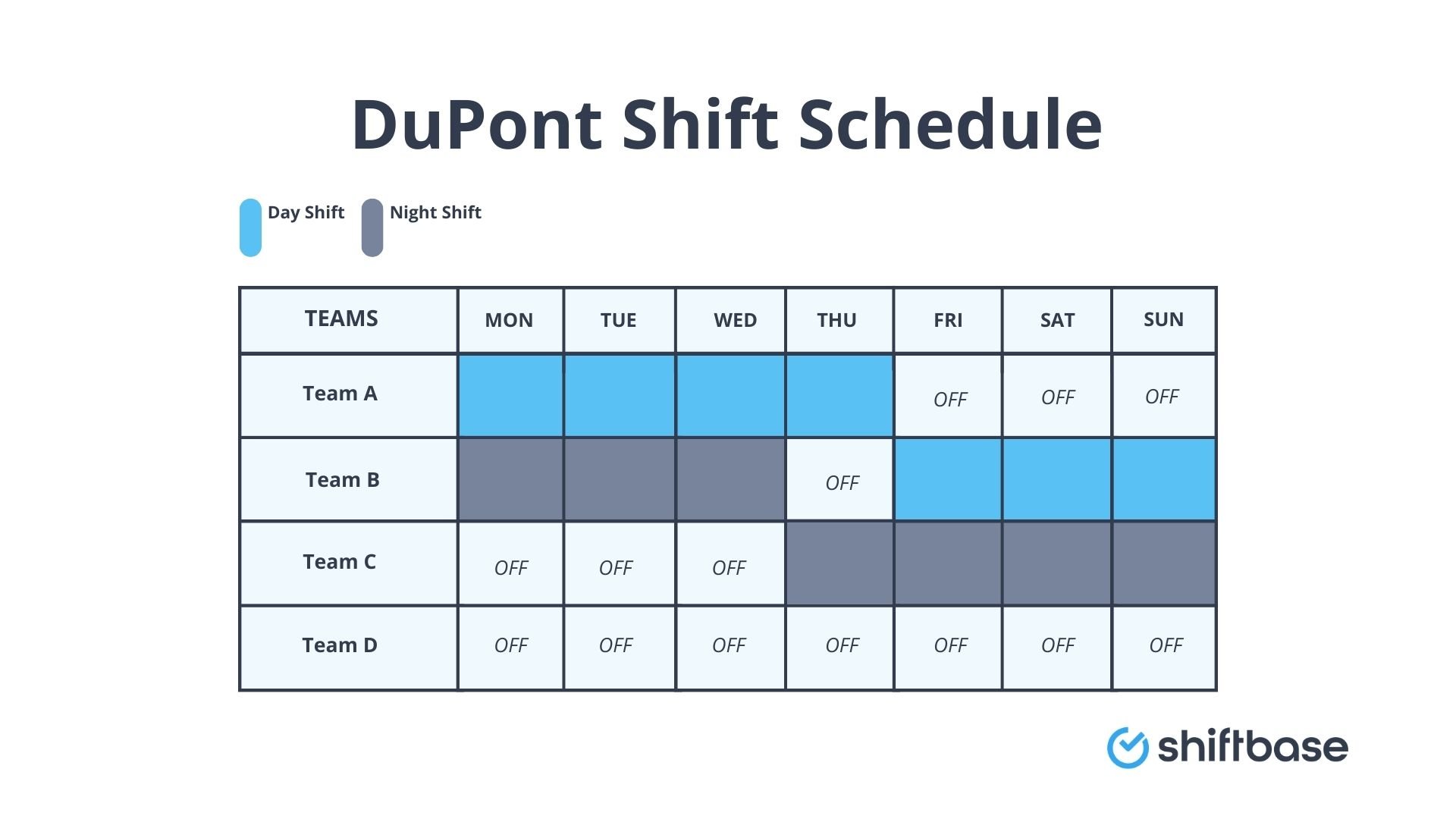 DuPont Shift Schedule Pros, Cons, and Best Practices Shiftbase